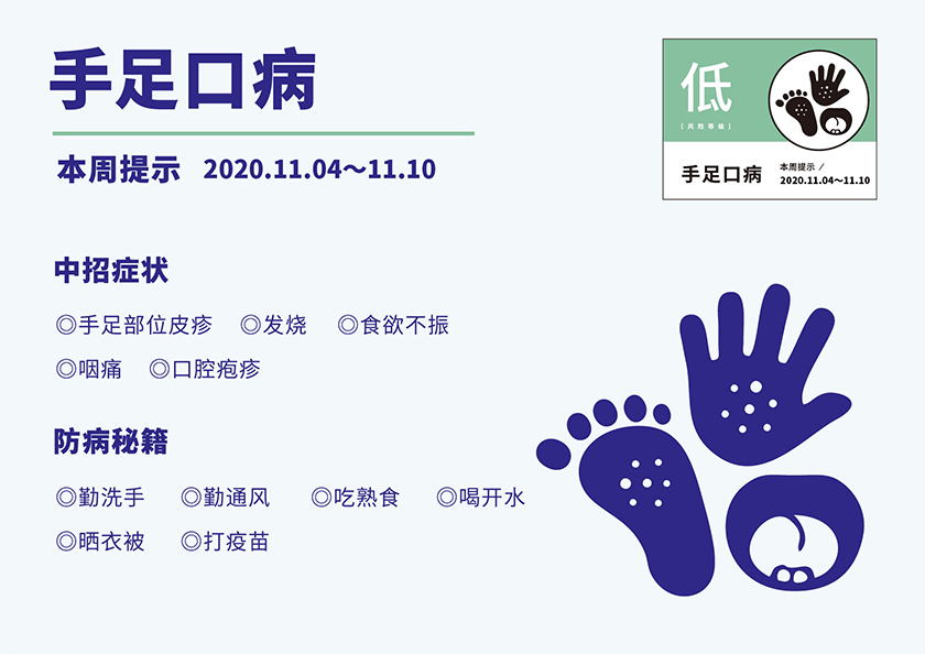 专题专栏 深圳市疾病风险综合预报 手足口病   手足口病   2020年11月