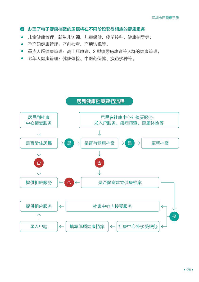 深圳市民健康手册（电子版）_页面_09.jpg
