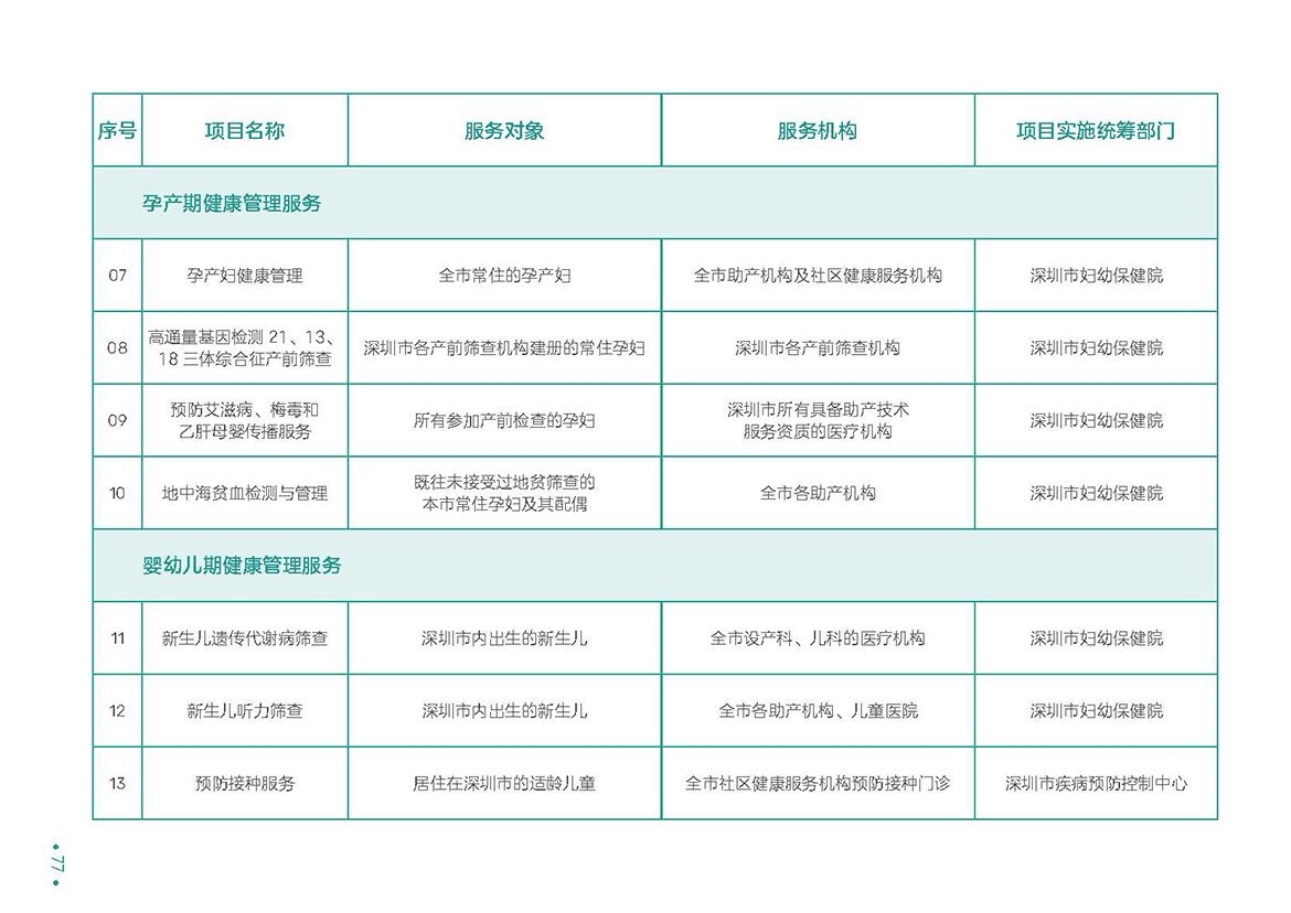 深圳市民健康手册（电子版）_页面_83.jpg