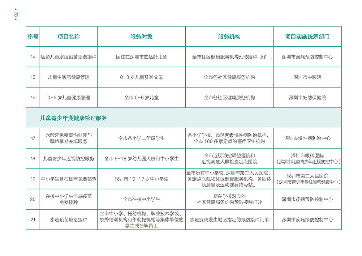 深圳市民健康手册（电子版）_页面_84.jpg