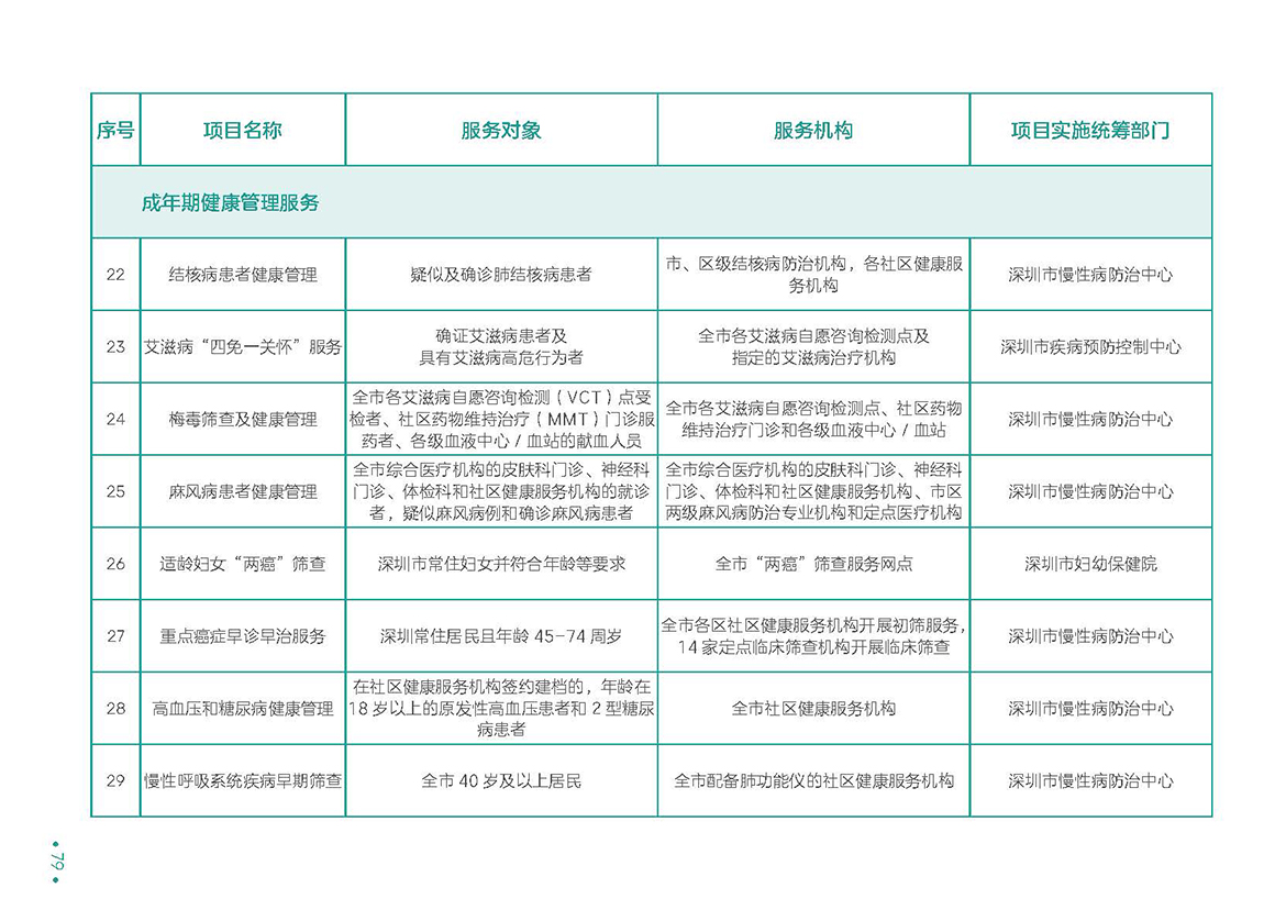 深圳市民健康手册（电子版）_页面_85.jpg