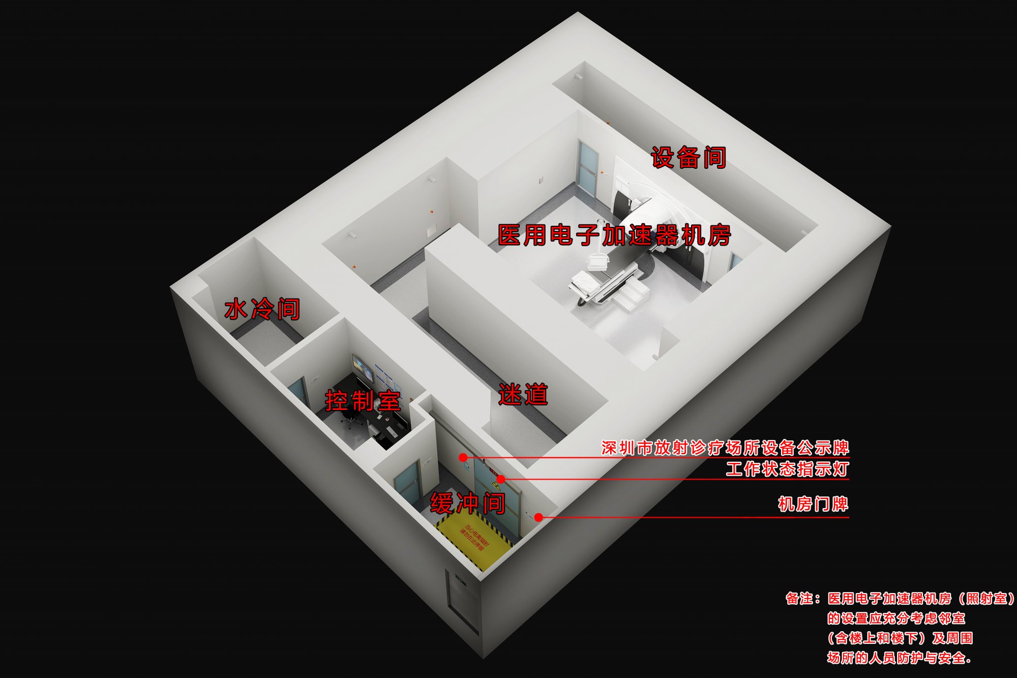 https://wjw.sz.gov.cn/wsjd/fszlcs3dbzmb/8/index.html
