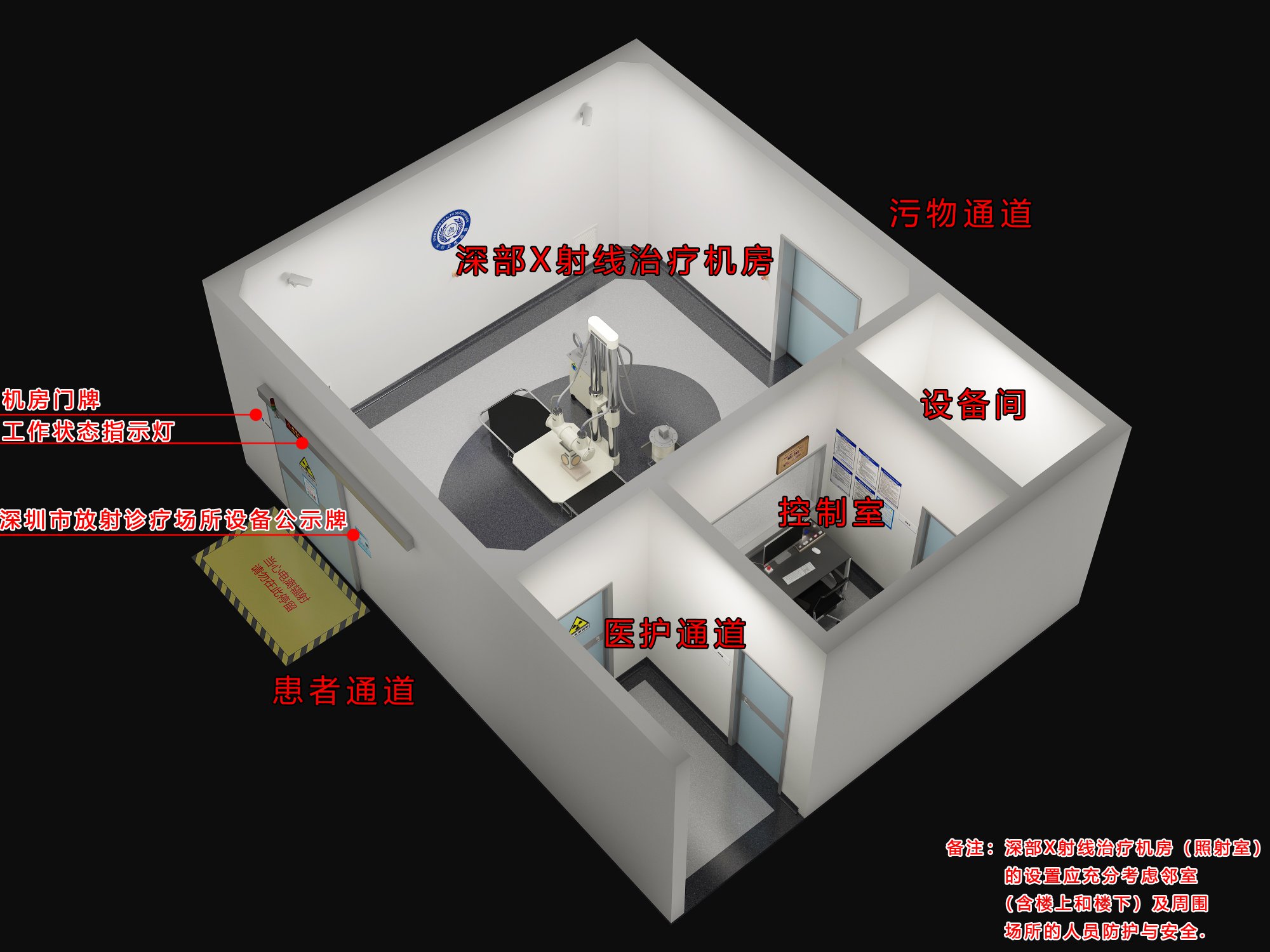 https://wjw.sz.gov.cn/wsjd/fszlcs3dbzmb/7/index.html