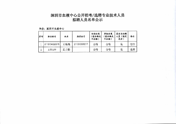 拟聘专业技术岗位职员名单公示_01.jpg