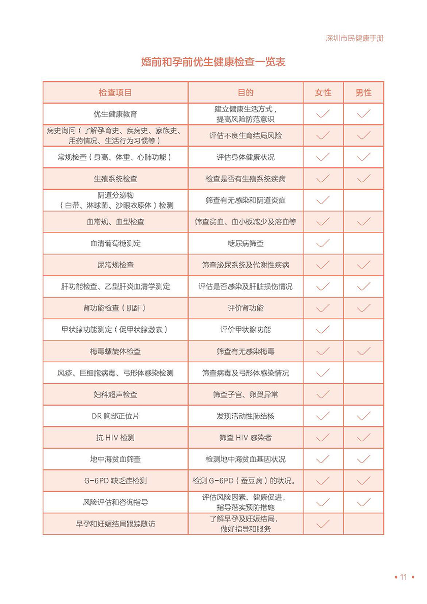 深圳市民健康手册（电子版）_页面_17.jpg