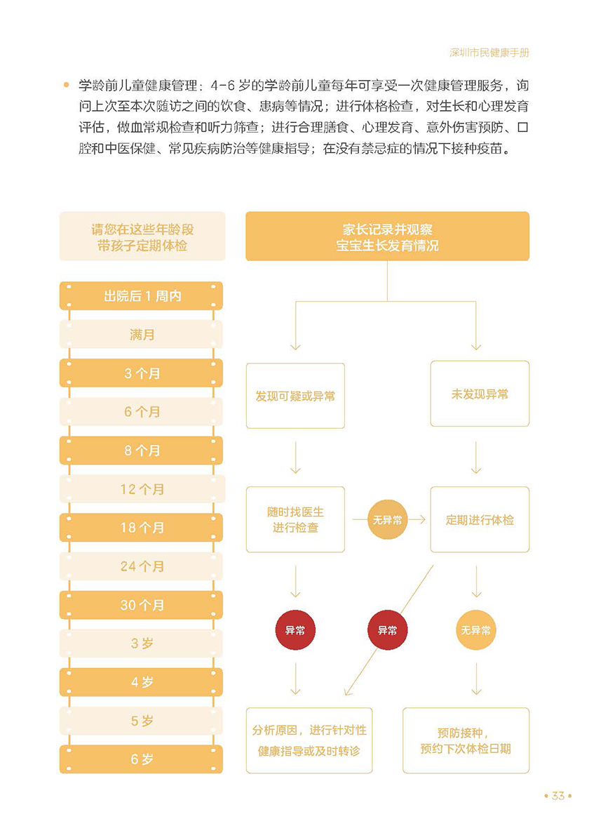 深圳市民健康手册（电子版）_页面_39.jpg