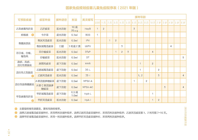 深圳市民健康手册（电子版）_页面_35.jpg