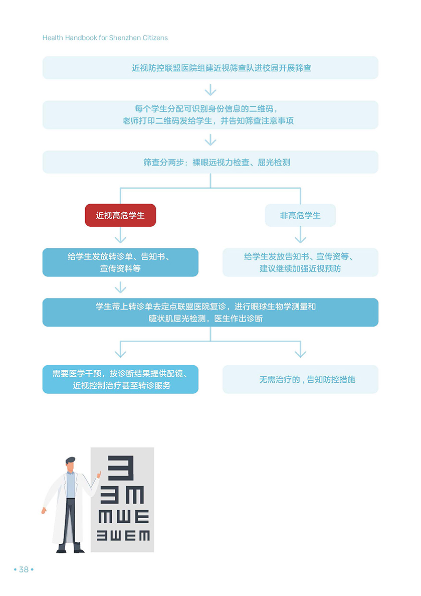 深圳市民健康手册（电子版）_页面_44.jpg