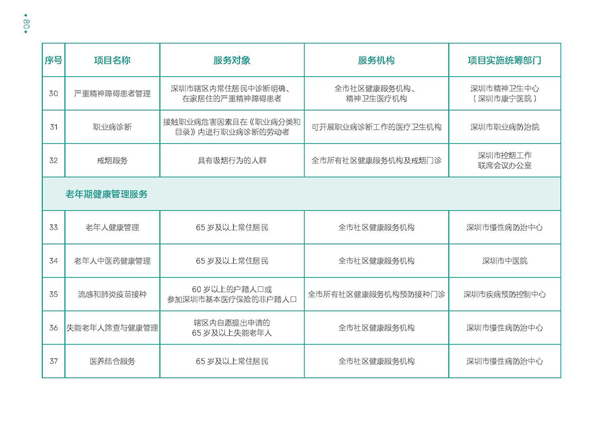 深圳市民健康手册（电子版）_页面_86.jpg