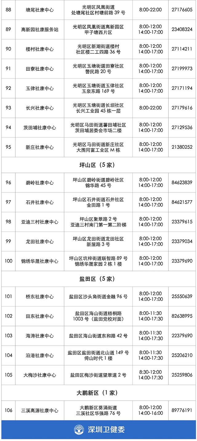 106家社康“发热诊室”.jpg