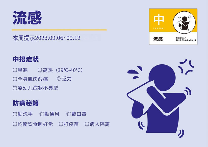 风险级别中