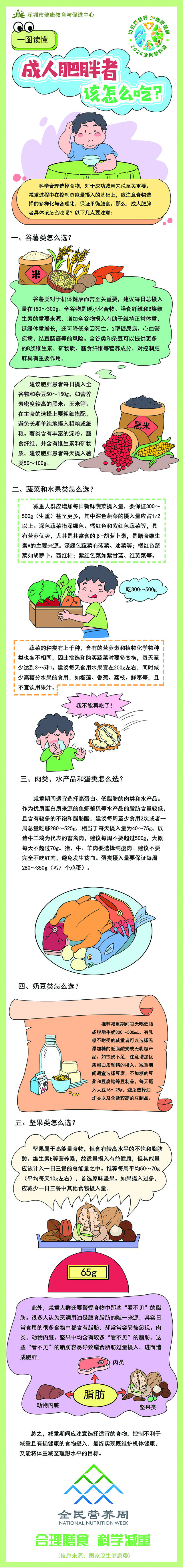 成人肥胖者该怎么吃？.jpg