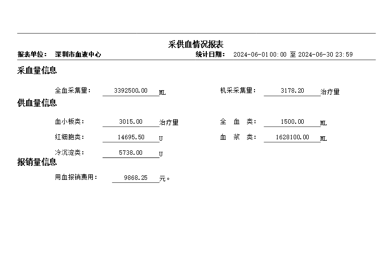 2024.5.1-2024.5.31采供血情况和用血报销公示.png