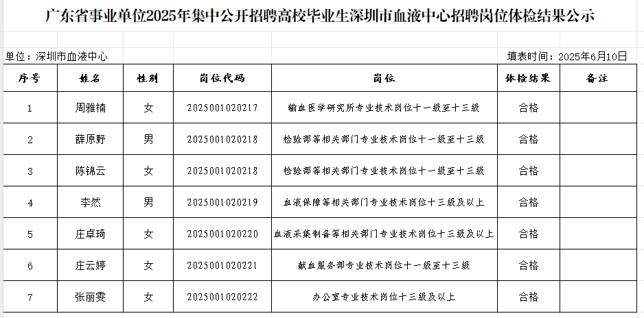 广东省事业单位2025年集中公开招聘高校毕业生深圳市血液中心招聘岗位体检结果公示.png
