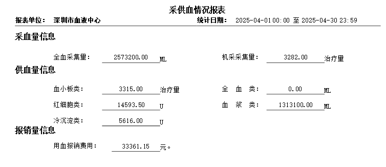 2025.4.1-2025.4.30采供血情况和用血报销公示.png
