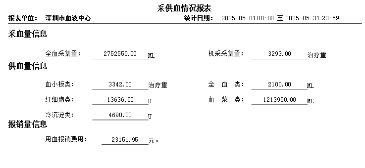 2025.5.1-2025.5.31采供血情况和用血报销公示.png