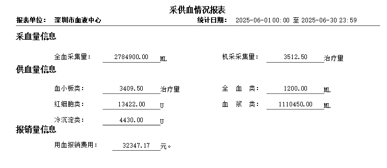 2025.6.1-2025.6.30采供血情况和用血报销公示.png
