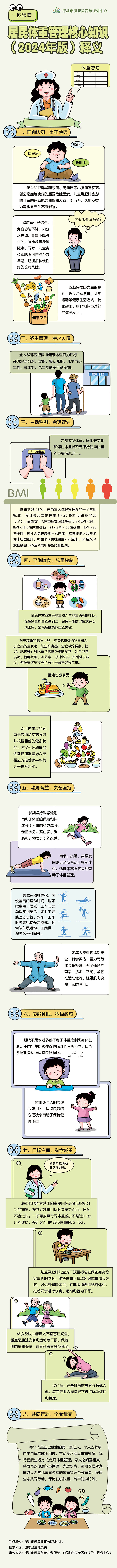 居民体重管理核心知识（2024年版）释义.jpg