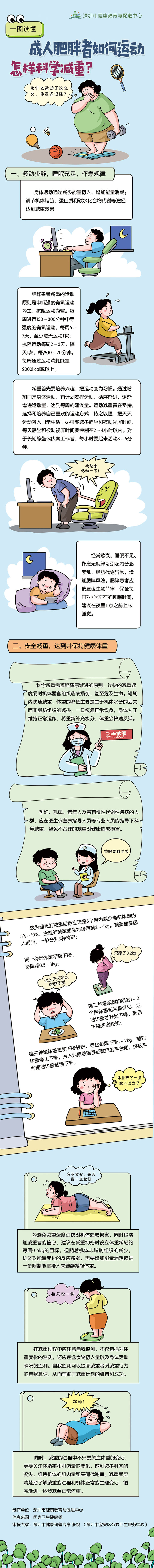 成人肥胖者如何运动，怎样科学减重？.jpg