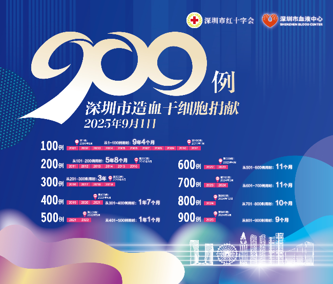每百例用时海报.jpg
