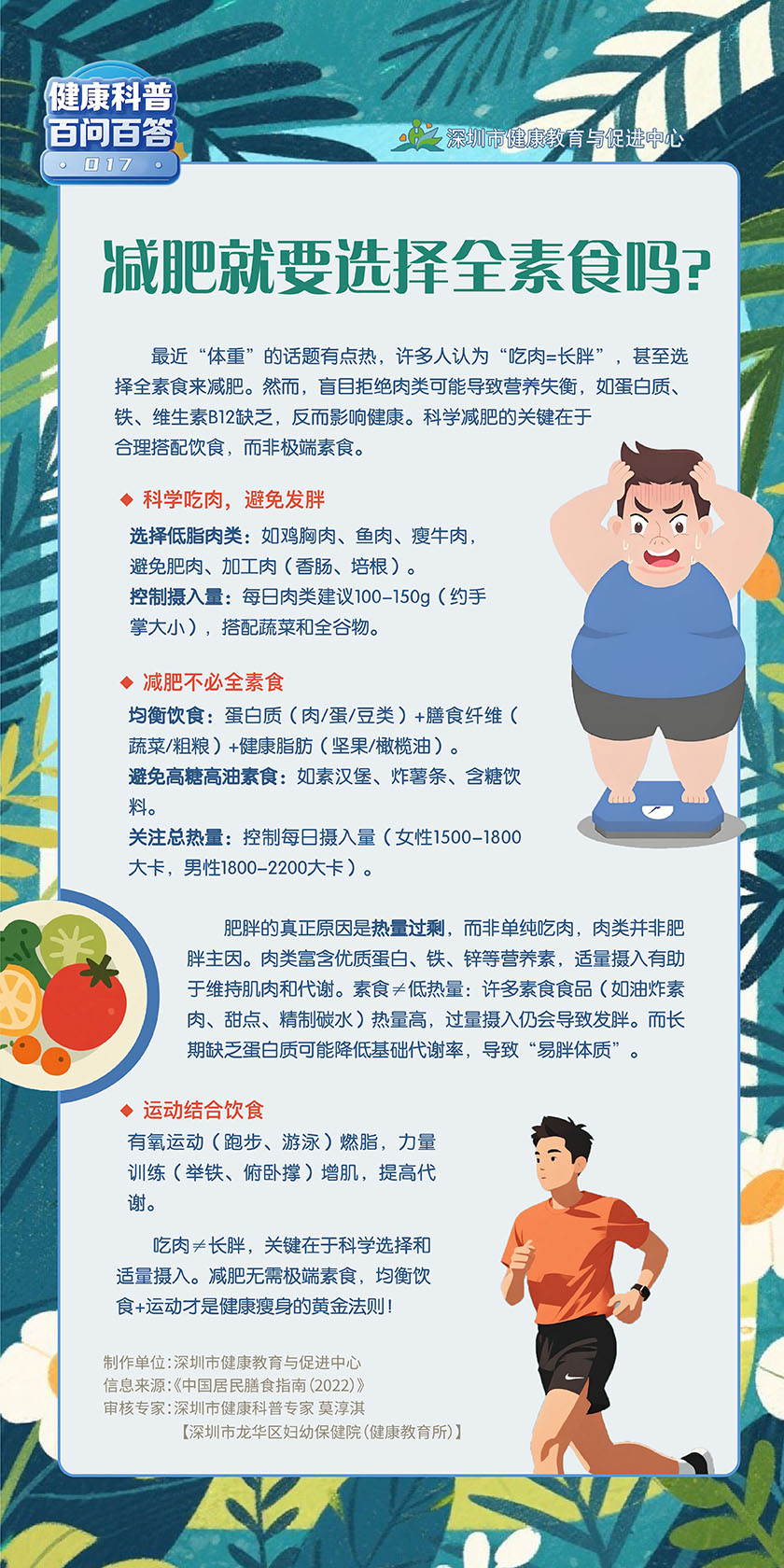 减肥就要选择全素食吗？.jpg