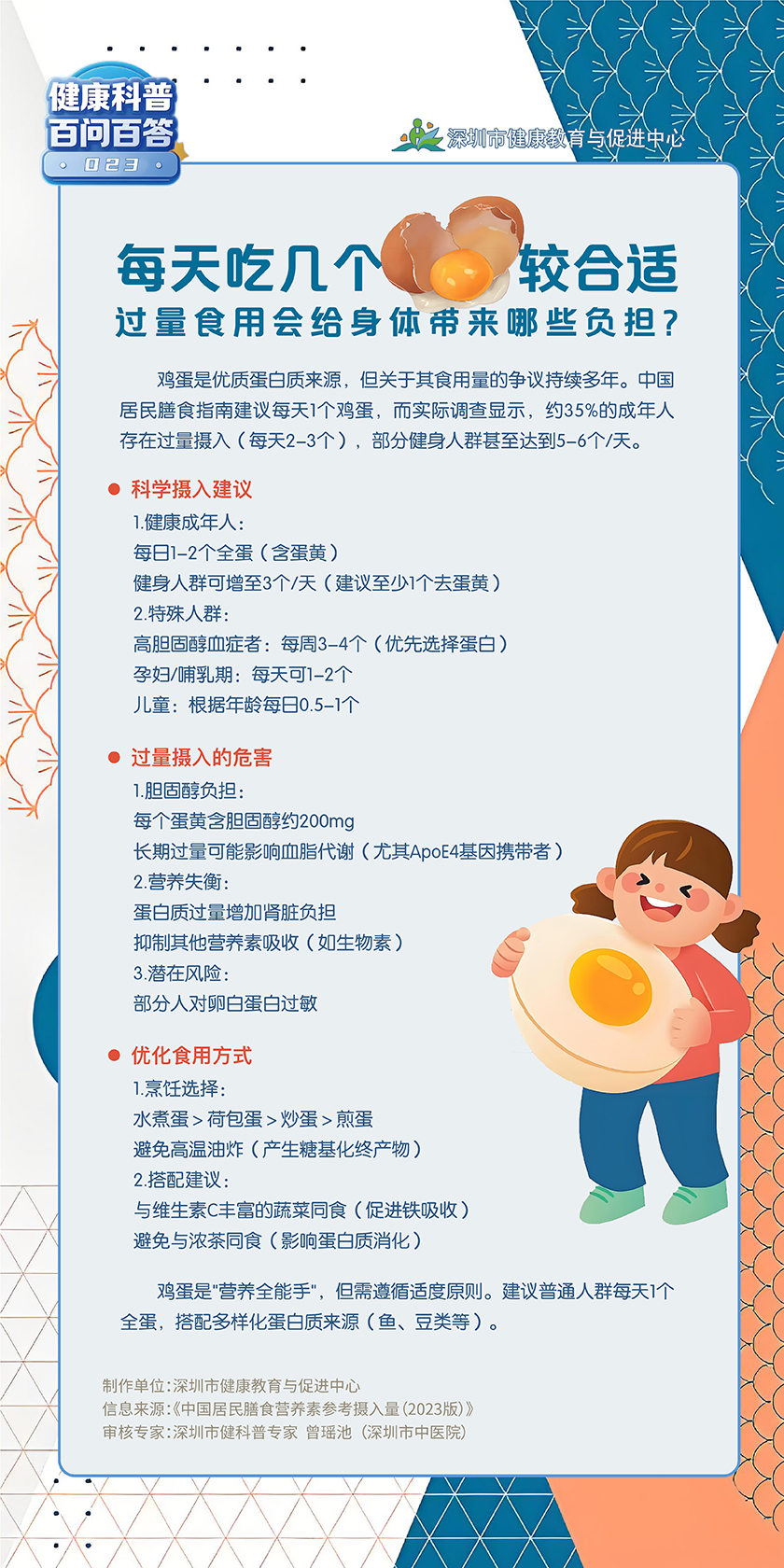每天吃几个鸡蛋较合适？过量食用会给身体带来哪些负担？.jpg