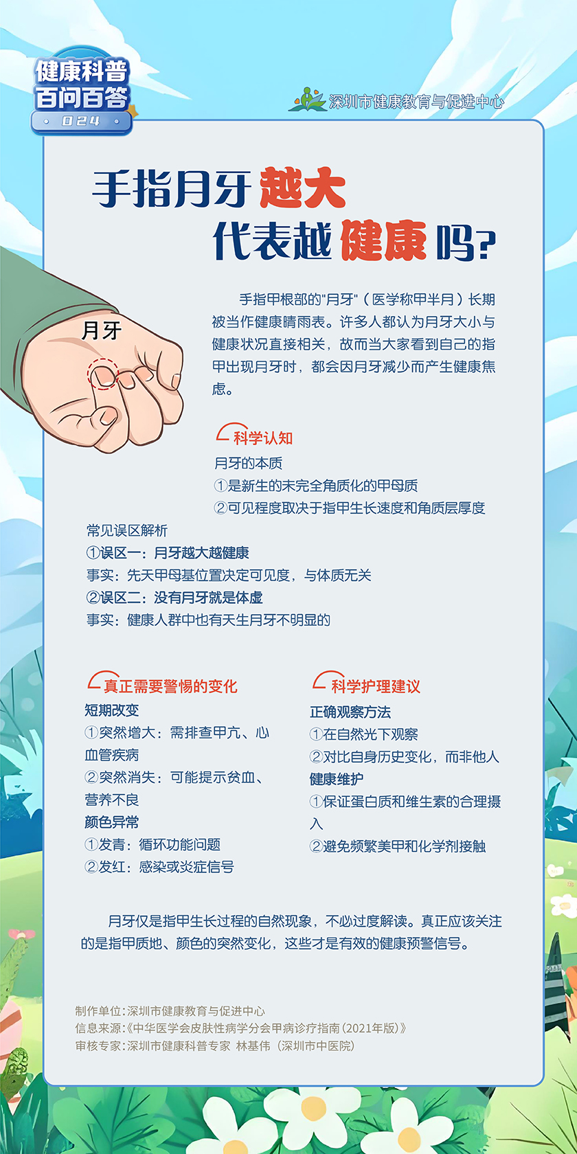 手指月牙越大，代表越健康吗？.jpg