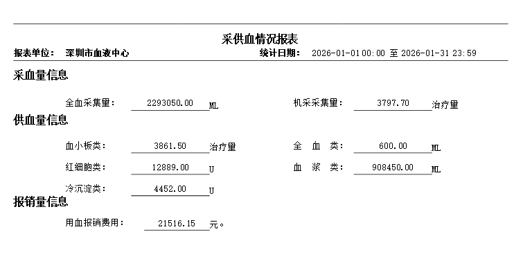 2026.1.1-2026.1.31采供血情况和用血报销公示.png