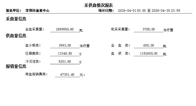 2026.4.1-2026.4.30采供血情况和用血报销公示.png