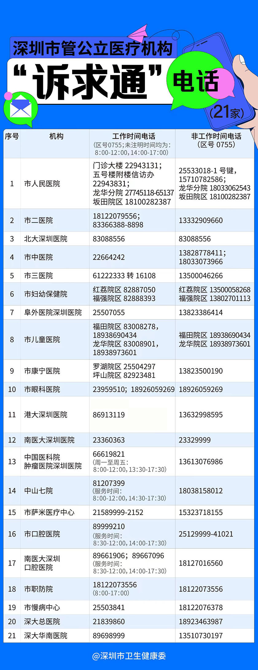 诉求通电话改.jpg