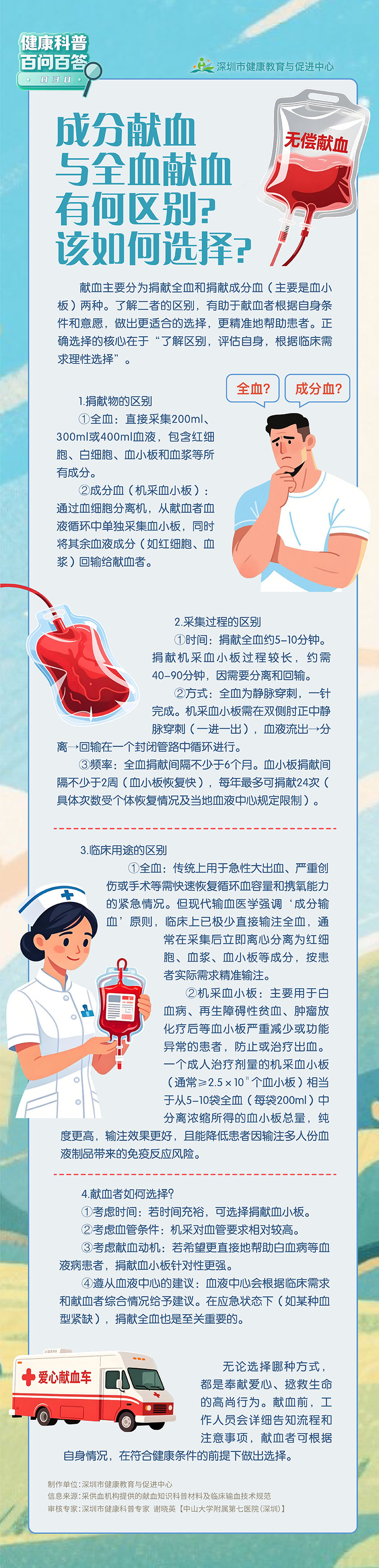 成分献血与全血献血有何区别？该如何选择？.jpg