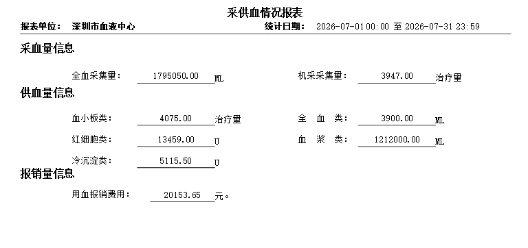 2026.7.1-2026.7.31采供血情况和用血报销公示.png
