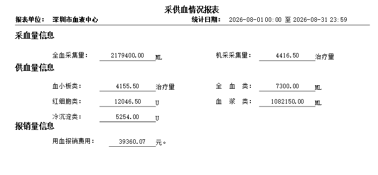 2026.8.1-2026.8.31采供血情况和用血报销公示.png