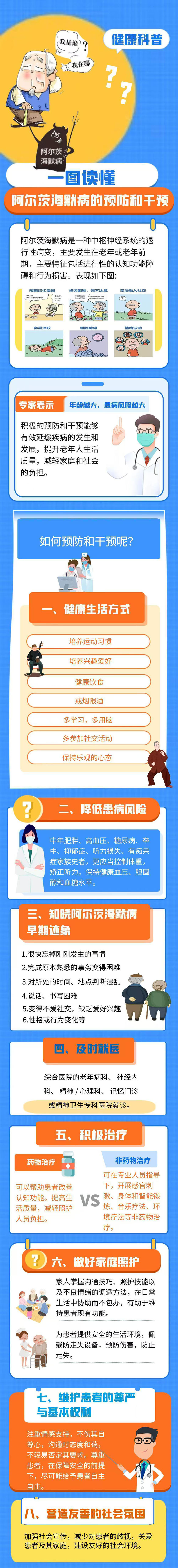 阿尔茨海默病的预防和干预.jpg