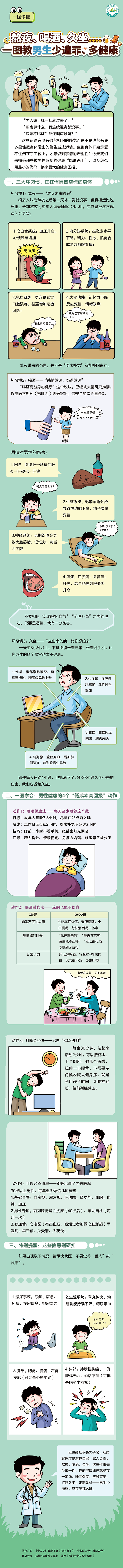 熬夜、喝酒、久坐&hellip;&hellip;一图教男生少遭罪、多健康.png